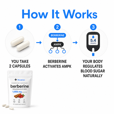 Novatrex Liposomal Berberine