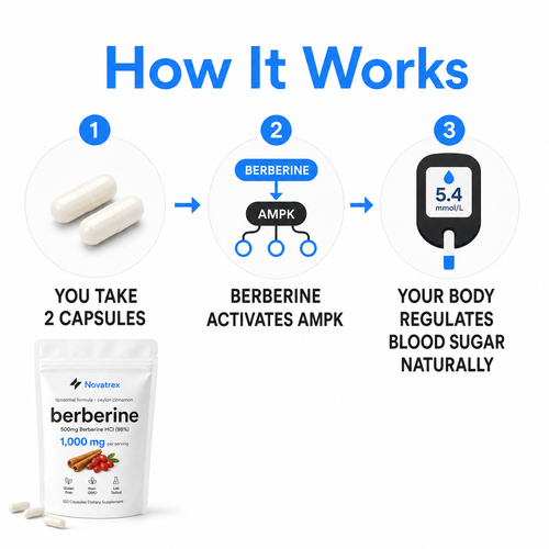 Novatrex Liposomal Berberine