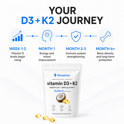 Novatrex D3 + K2 Softgels with Coconut Oil