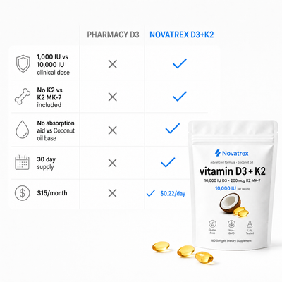 Novatrex D3 + K2 Softgels with Coconut Oil